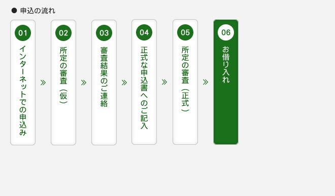 WEBでのお申込の流れ