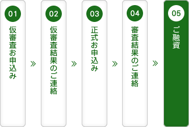 WEBでのお申込みの流れ
