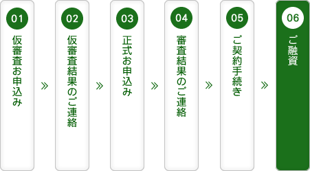 WEBでのお申込みの流れ