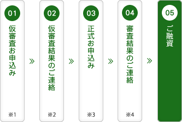 WEBでのお申込みの流れ