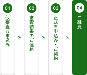 WEBでのお申込みの流れ
