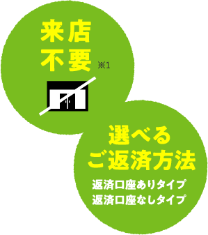 来店不要・選べるご返済方法