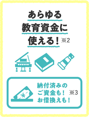 あらゆる教育資金に使える！