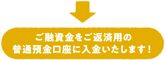 ご融資金をご返済用の普通預金口座に入金いたします！