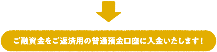 ご融資金をご返済用の普通預金口座に入金いたします！