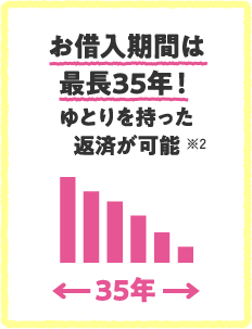 お借入期間は最長35年！ゆとりを持った返済が可能