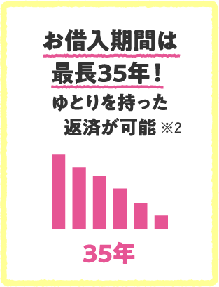 お借入期間は最長35年！ゆとりを持った返済が可能