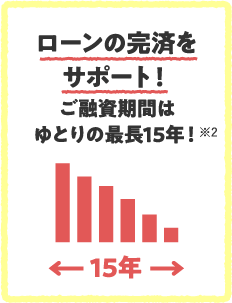 ローンの完済をサポート！最長15年で無理のないご返済！