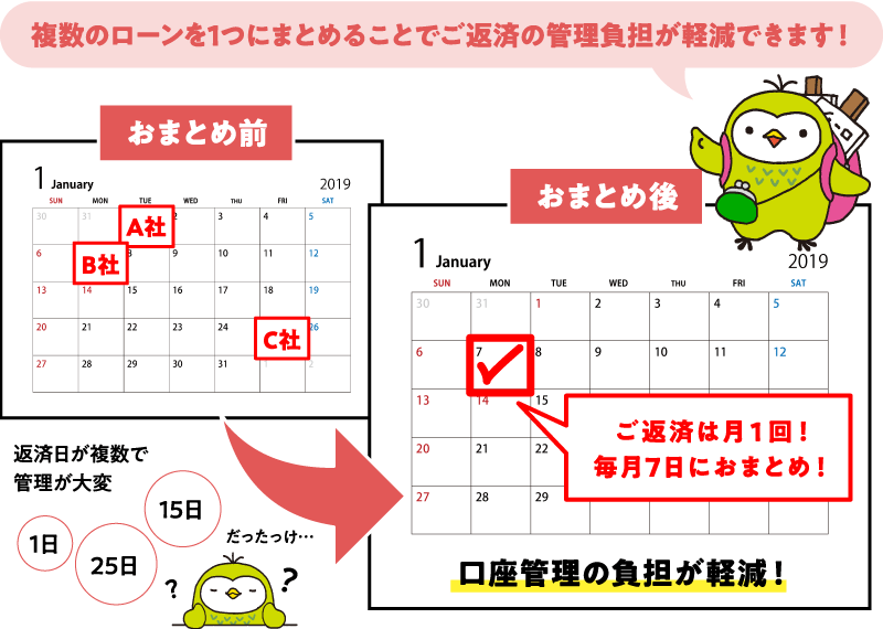 複数のローンを1つにまとめることでご返済の管理負担が軽減できます！