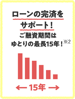 ローンの完済をサポート！最長15年で無理のないご返済！