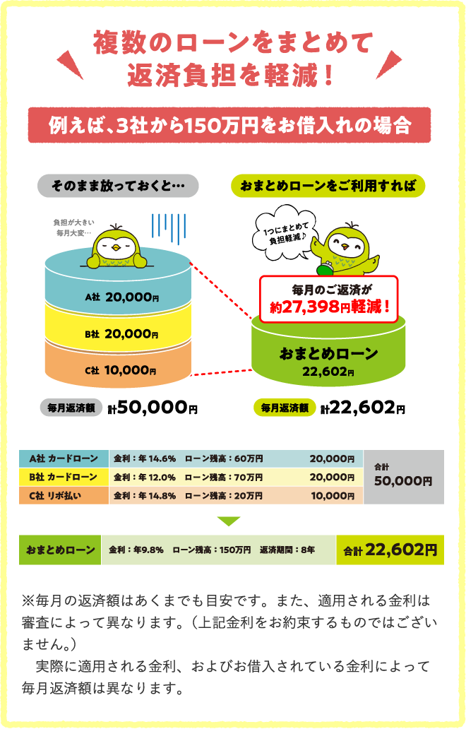 おまとめローン | ふくほうの個人向けローン | 福邦銀行