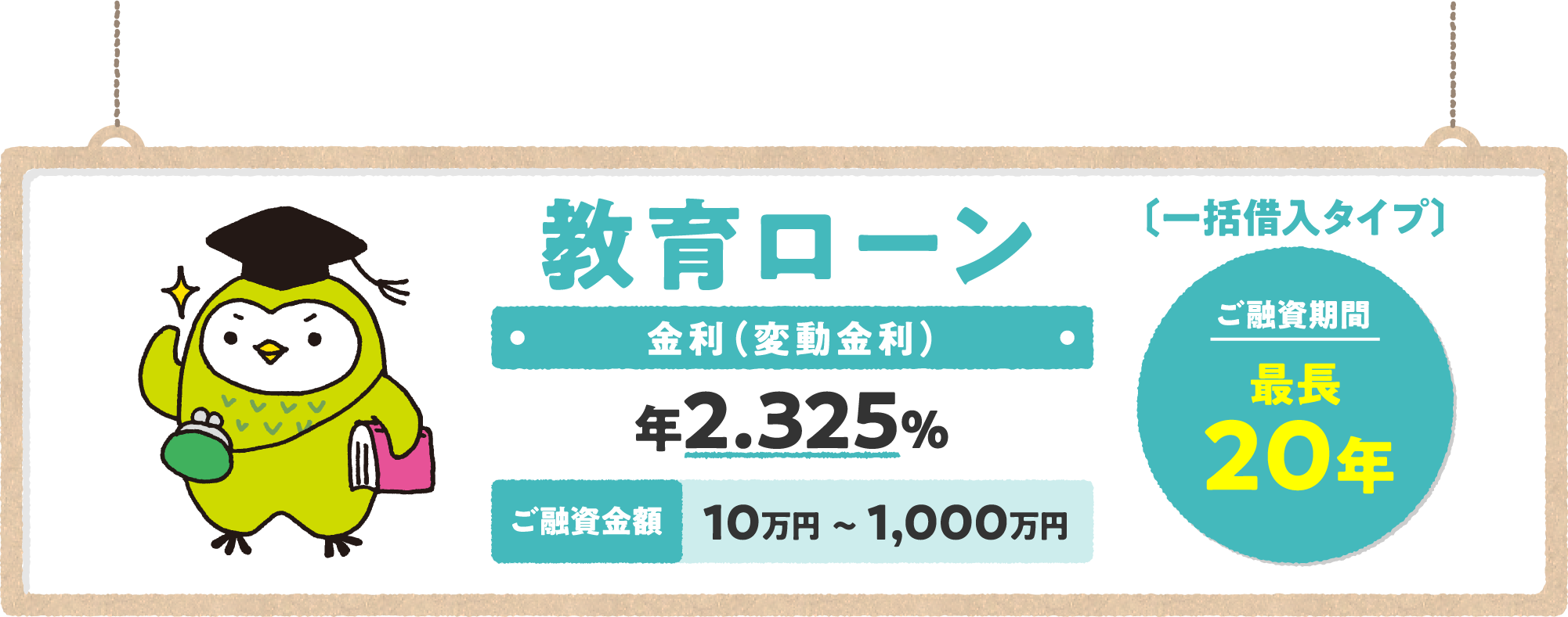 教育ローン 金利（変動金利） 年1.925％ ご融資金額10万円～1,000万円 〔一括借入タイプ〕 ご融資期間最長20年