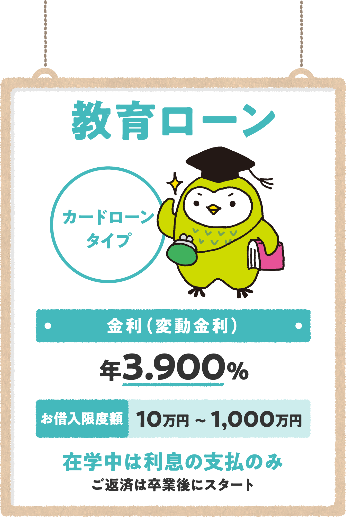 教育ローン 金利（変動金利） 年3.500％ お借入限度額10万円～1,000万円 〔カードローンタイプ〕 在学中は利息の支払のみ