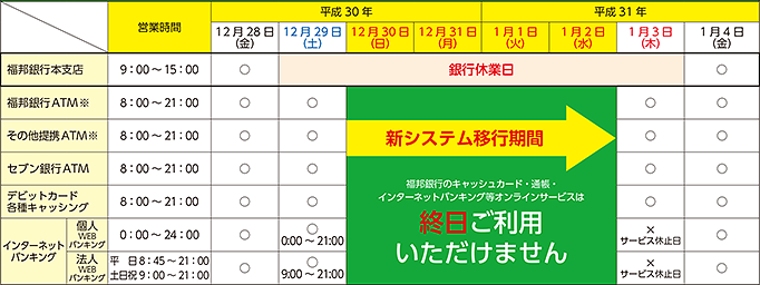 ATM等オンラインサービスの一時休止について