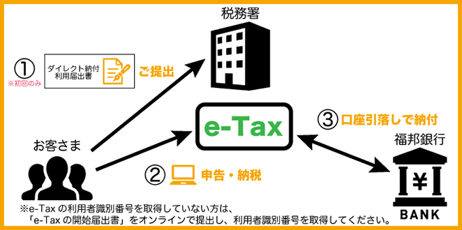 ご利用手続及び留意事項