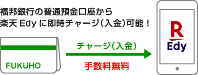 福邦銀行の普通預金口座から楽天Edyに即時チャージ(入金)可能!